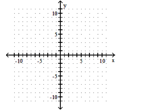  Graph the linear equation. - 6 x-y=0    A)     B)     C)     D)    