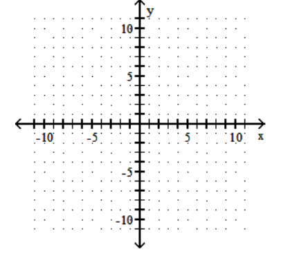 <strong>Graph the linear equation. - 9 x+y=0 </strong> A) B) C) D)