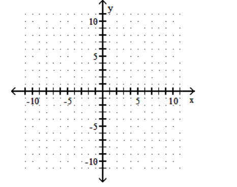 <strong>Graph the linear equation. - y+3=0 </strong> A) B) C) D)