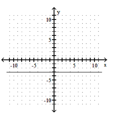 <strong>Graph the linear equation. - y+3=0 </strong> A) B) C) D)