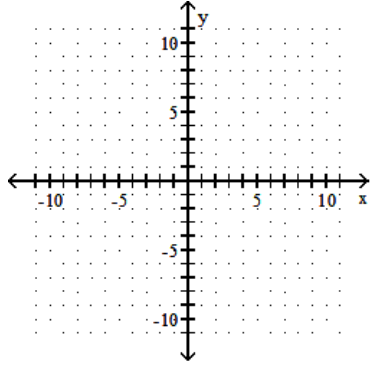 <strong>Graph the linear equation. - x=-5 </strong> A) B) C) D)