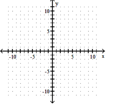 <strong>sketch the graph of the equation. - y=x^{2}-5 </strong> A) B) C) D)