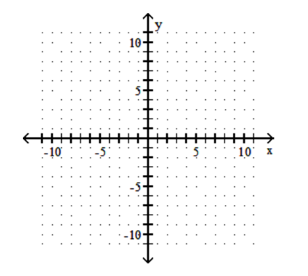 sketch the graph of the equation. - y=\frac{1}{2} x^{2}    A)     B)     C)     D)    