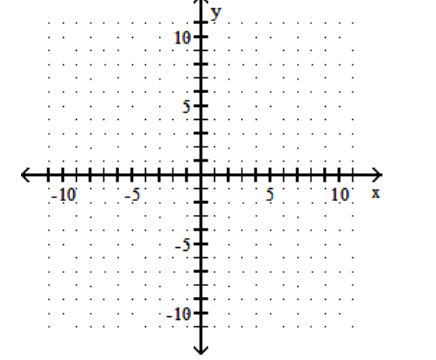 <strong>sketch the graph of the equation. - y=-x^{2}-4 </strong> A) B) C) D)