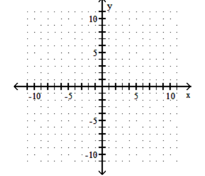 <strong>sketch the graph of the equation. - y=\sqrt{x+5} </strong> A) B) C) D)