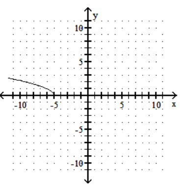 <strong>sketch the graph of the equation. - y=\sqrt{x+5} </strong> A) B) C) D)