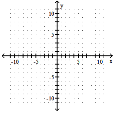 <strong>sketch the graph of the equation. - y=-\sqrt{36-x^{2}} </strong> A) B) C) D)