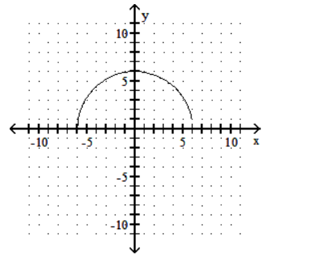 <strong>sketch the graph of the equation. - y=-\sqrt{36-x^{2}} </strong> A) B) C) D)