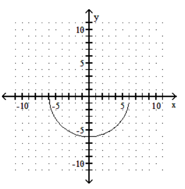 <strong>sketch the graph of the equation. - y=-\sqrt{36-x^{2}} </strong> A) B) C) D)