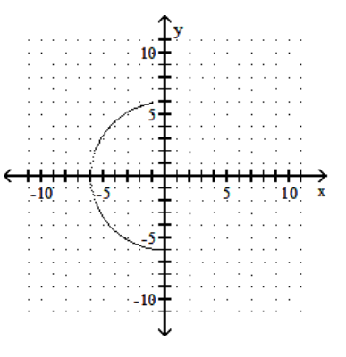 <strong>sketch the graph of the equation. - y=-\sqrt{36-x^{2}} </strong> A) B) C) D)