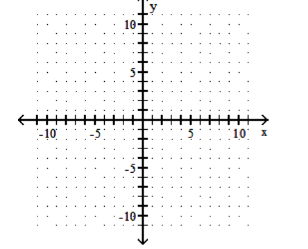 <strong>sketch the graph of the equation. - y=-\sqrt{8-x} </strong> A) B) C) D)