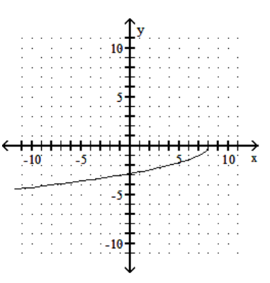 <strong>sketch the graph of the equation. - y=-\sqrt{8-x} </strong> A) B) C) D)