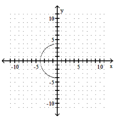<strong>sketch the graph of the equation. - y=\sqrt{16-x^{2}} </strong> A) B) C) D)