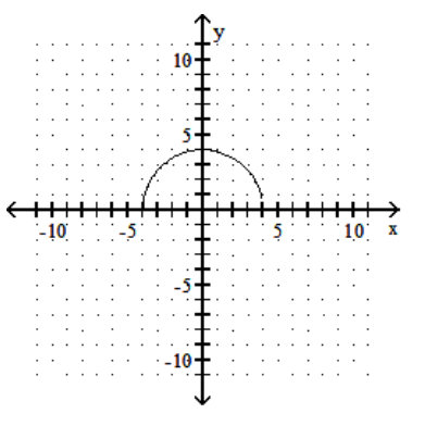 <strong>sketch the graph of the equation. - y=\sqrt{16-x^{2}} </strong> A) B) C) D)