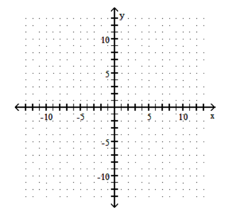 <strong>sketch the graph of the equation. - y=\frac{1}{3} x^{3}-3 </strong> A) B) C) D)