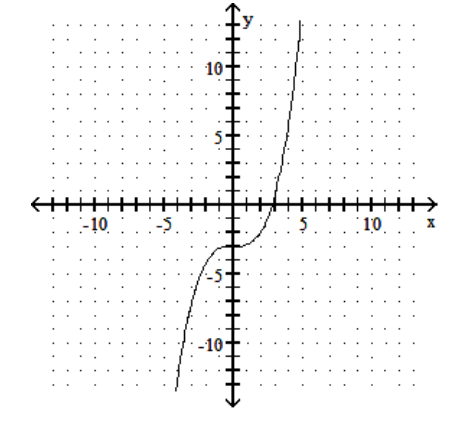 <strong>sketch the graph of the equation. - y=\frac{1}{3} x^{3}-3 </strong> A) B) C) D)