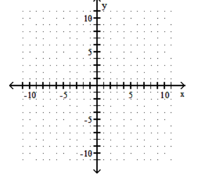 <strong>sketch the graph of the equation. - y=x^{3}+6 </strong> A) B) C) D)