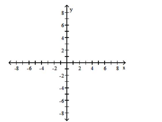 <strong>Use a graphing calculator to find the graph of the equation. - y=(x-3)^{3}-2 </strong> A) B) C) D)