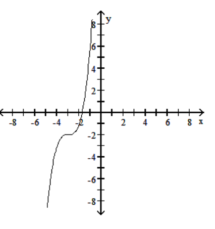 <strong>Use a graphing calculator to find the graph of the equation. - y=(x-3)^{3}-2 </strong> A) B) C) D)
