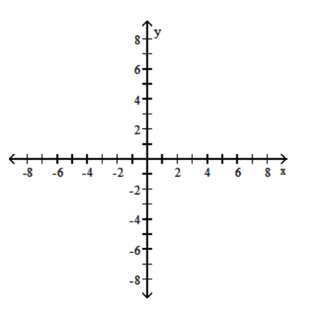 <strong>Use a graphing calculator to find the graph of the equation. - y=-(x-1)^{4}+5 </strong> A) B) C) D)
