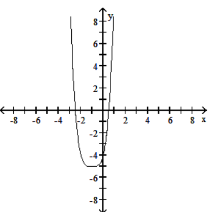 <strong>Use a graphing calculator to find the graph of the equation. - y=-(x-1)^{4}+5 </strong> A) B) C) D)
