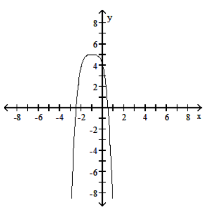 <strong>Use a graphing calculator to find the graph of the equation. - y=-(x-1)^{4}+5 </strong> A) B) C) D)