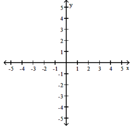 <strong>Use a graphing calculator to find the graph of the equation. - y=x^{3}-3 x+2 </strong> A) B) C) D)