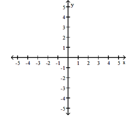 <strong>Use a graphing calculator to find the graph of the equation. - y=x^{4}+x^{3}-5 x^{2}-4 x+4 </strong> A) B) C) D)