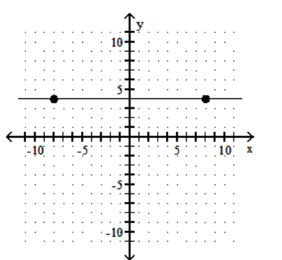 Identify whether the slope is positive, negative, zero, or undefined. -  A)  Negative B)  Zero C)  Undefined D)  Positive