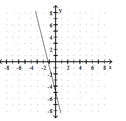  Choose one of the four lines graphed which most closely resembles the graph of the given equation. - y=4 x+5  A)     B)     C)     D)    