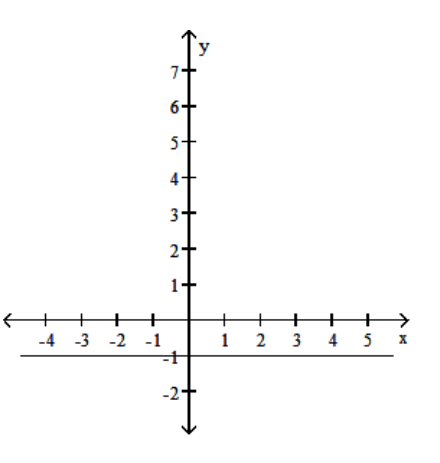  Choose one of the four lines graphed which most closely resembles the graph of the given equation. - y=1  A)     B)     C)     D)    