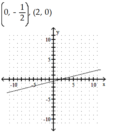  Find the  x  - and  y -intercepts for the equation. Then graph the equation. - 16 y-4 x=-8    A)     B)    