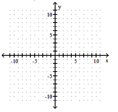  Find the  x  - and  y -intercepts for the equation. Then graph the equation. - -5 x-10 y=10    A)     B)    