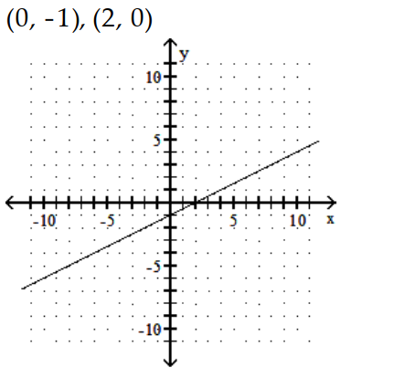  Find the  x  - and  y -intercepts for the equation. Then graph the equation. - -5 x-10 y=10    A)     B)    