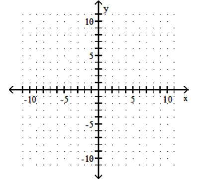  Find the  x  - and  y -intercepts for the equation. Then graph the equation. - y=-2    A)     B)    