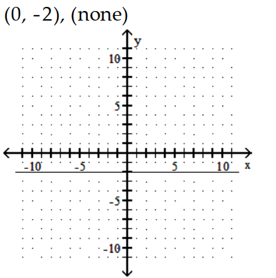  Find the  x  - and  y -intercepts for the equation. Then graph the equation. - y=-2    A)     B)    