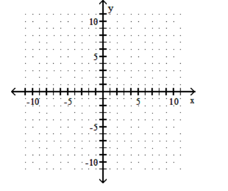  Find the  x  - and  y -intercepts for the equation. Then graph the equation. - 5 x-20 y=20    A)     B)    