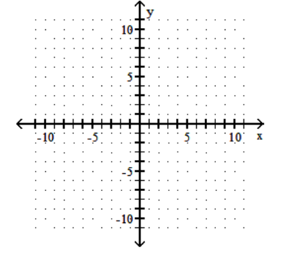  Find the  x  - and  y -intercepts for the equation. Then graph the equation. - 6 x-18 y=0    A)     B)    