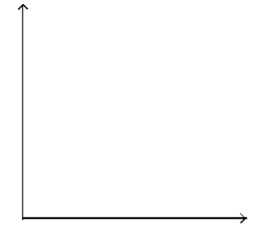  Solve the problem. -The cost,  c , in dollars of car rental is  5+\frac{1}{4} \mathrm{~m} , where  \mathrm{m}  is the number of miles driven. Graph the equation and use the graph to estimate the cost of car rental if the number of miles driven is 35 .   A)  About 36.25 dollars B)  About 19 dollars C)  About 10 dollars D)  About 14 dollars 