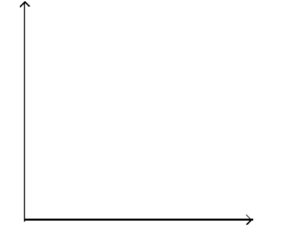  Solve the problem. -The population  p , in thousands, of one town can be approximated by  p=5+\frac{3}{2} d  where  d  is the number of years since 1985. Graph the equation and use the graph to estimate the population of the town in the year 1991.   A)  About 22,000 B)  About 18,000 C)  About 14 D)  About 14,000 