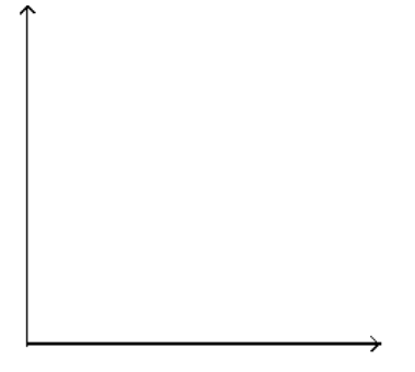  Solve the problem. -The value,  v , in hundreds of dollars, of Juan's computer is approximated by  v=-\frac{1}{2} t+8 , where  t  is the number of years since he first bought the computer. Graph the equation and use the graph to estimate the value of the computer 4 years after it was purchased.   A)   \$ 600  B)   \$ 720  C)   \$ 1000  D)   \$ 400