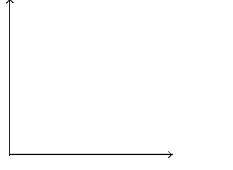  Solve the problem. -During the month of January, the depth,  d , of snow in inches at the base of one ski resort could be approximated by  \mathrm{d}=-2 \mathrm{t}+67 , where  \mathrm{t}  is the number of days since December 31st. Graph the equation and use the graph to estimate the depth of snow on January 24th.   A)  43 inches B)  27 inches C)  19 inches D)  24 inches 