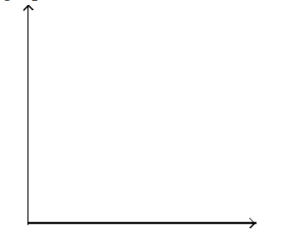  Solve the problem. -The cost,  \mathrm{T} , in hundreds of dollars, of tuition at one community college is given by  \mathrm{T}=2+\frac{4}{5} \mathrm{c} , where  \mathrm{c}  is the number of credits for which a student registers. Graph the equation and use the graph to estimate the cost of tuition if a student registers for 11 credits.   A)  About  \$ 1100  B)  About  \$ 2000  C)  About  \$ 1600  D)  About  \$ 800
