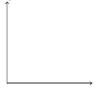  Solve the problem. -Alison sets aside  \$ 45  each month to spend on books and CDs. If she spends c dollars on CDs in a given month she may spend  b  dollars on books where  c+b=45 . Graph the equation and use the graph to estimate the amount Alison may spend on books in March if she spends  \$ 32  on CDs.   A)   \$ 77  B)   \$ 24  C)   \$ 20  D)   \$ 13