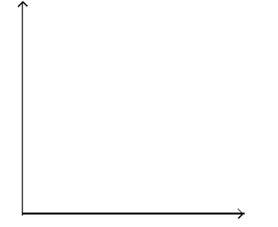  Solve the problem. -In one U.S. town the annual consumption,  b , of beef (in kg per person)  can be estimated by  b=-   \frac{1}{3} t+23 , where  t  is the number of years since 1975. Graph the equation and use the graph to estimate the beef consumption in the year 1986.   A)  About  27 \mathrm{~kg}  per person B)  About  16 \mathrm{~kg}  per person C)  About  19 \mathrm{~kg}  per person D)  About  13 \mathrm{~kg}  per person 