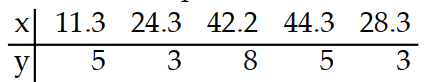  Use technology to compute  r , the correlation coefficient. -Co nsider the data points with the following coordinates:   A)  0 B)  -.4622 C)  4622 D)  4114 