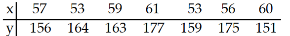  Use technology to compute  r , the correlation coefficient. -Consider the data points with the following coordinates:   A)  -.0537 B)  2145 C)  -.0783 D)  1085 