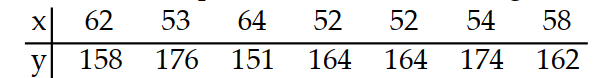  Use technology to compute  r , the correlation coefficient. -Consider the data points with the following coordinates:   A)  7537 B)  -.7749 C)  0 D)  -.0810 