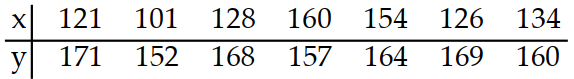  Use technology to compute  r , the correlation coefficient. -Consider the data points with the following coordinates:   A)  0537 B)  -.0781 C)  2245 D)  5370 