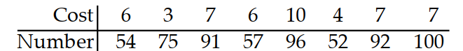  Use technology to compute  r , the correlation coefficient. -The following are costs of advertising (in thousands of dollars)  and the number of products sold (in thousands) :   A)  2635 B)  6756 C)  -.3707 D)  6112 